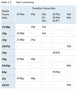 30fps-60fps-frame-rate-chart