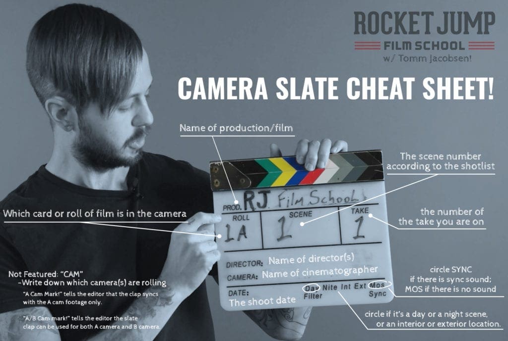 2nd AC slating cheat sheet. Perfect for learning how to slate.