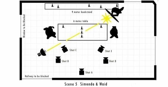 A very basic lighting plan that a gaffer would use on set.